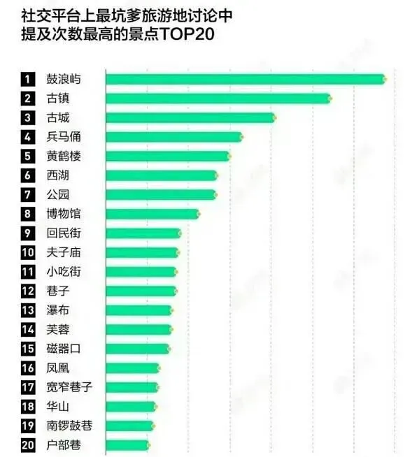 国内最值得一去的旅游景点top10