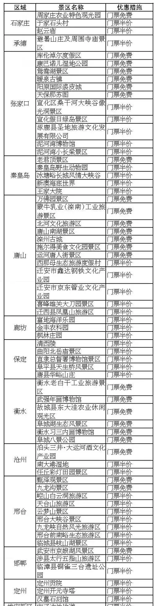 定了！河北这些景区春节期间免费