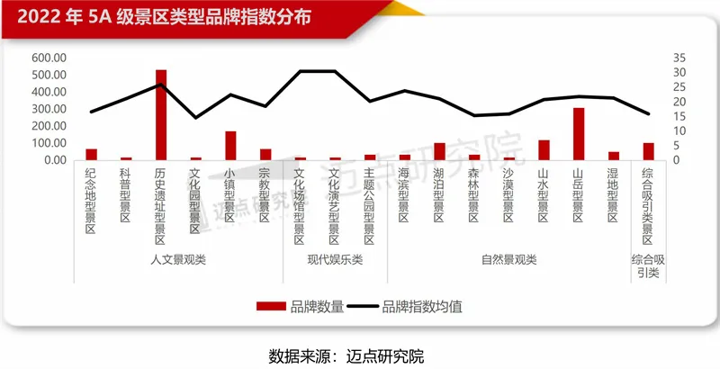 百强榜单类型.webp