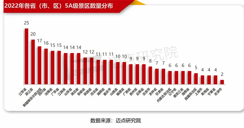 2022年5A级景区品牌影响力100强榜