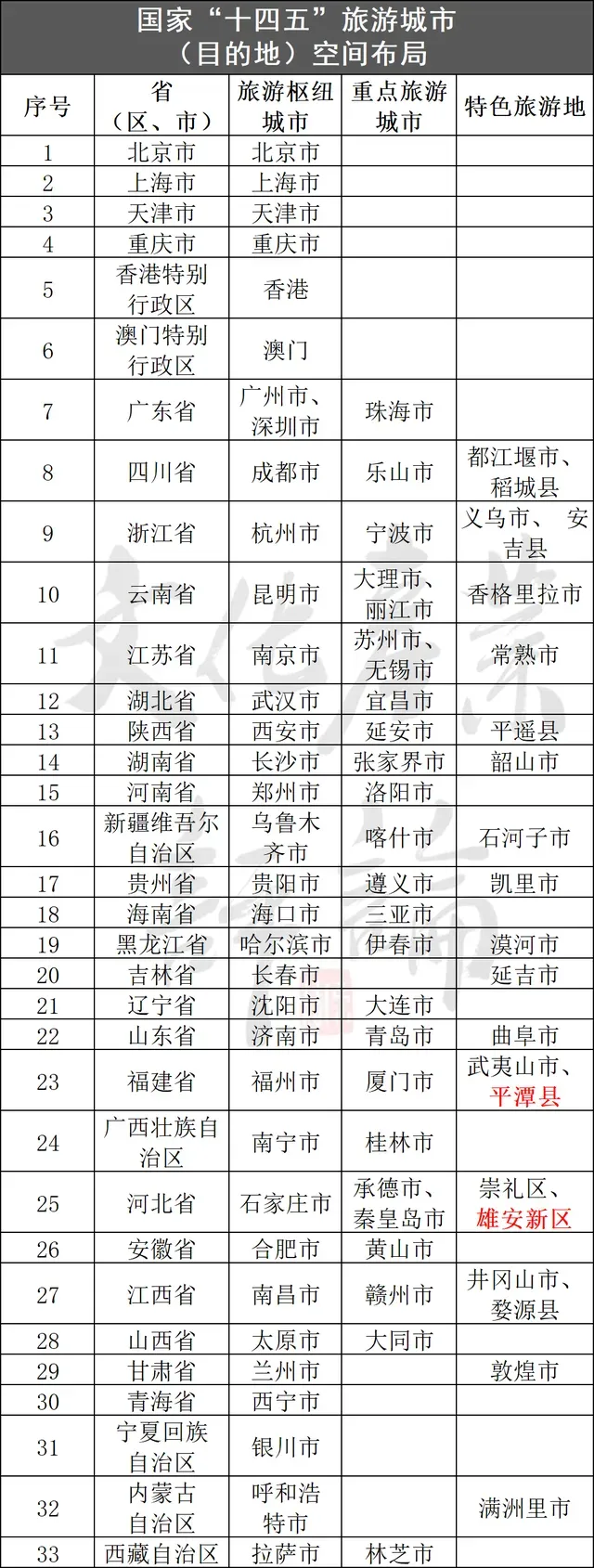 80个城市入选国家重点旅游城市规划，它们凭借什么脱颖而出？