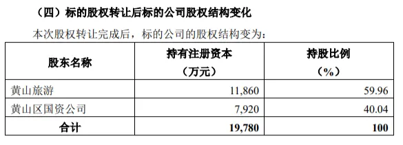 黄山旅游计划收购太平湖文旅9%股权