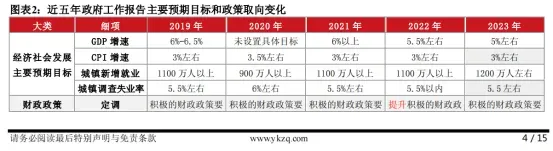 在2023政府工作报告中，中国旅游是什