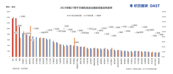 暑期旅游爆火之后：生如夏花的一次性繁荣？