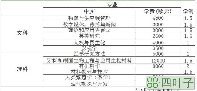 亚里士多德大学简介(希腊亚里士多德大学详细介绍)插图(2)