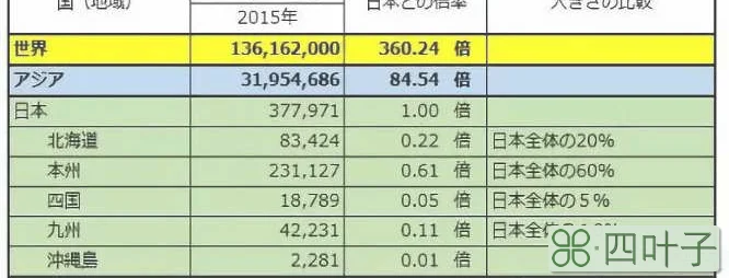 日本面积多少平方公里面积(日本国