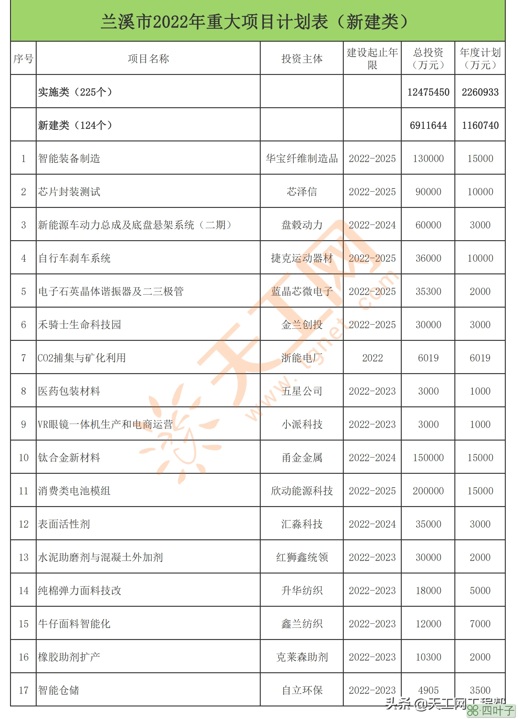 兰溪市(兰溪市在浙江属于什么水平)