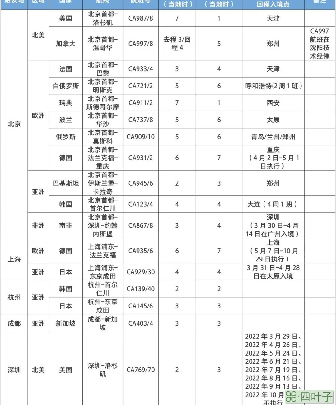 贵阳到深圳机票(贵阳到上海机票)