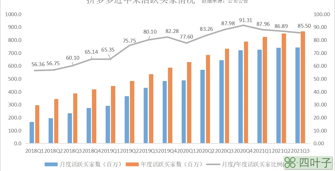 几万人砍价未成功？拼多多回应