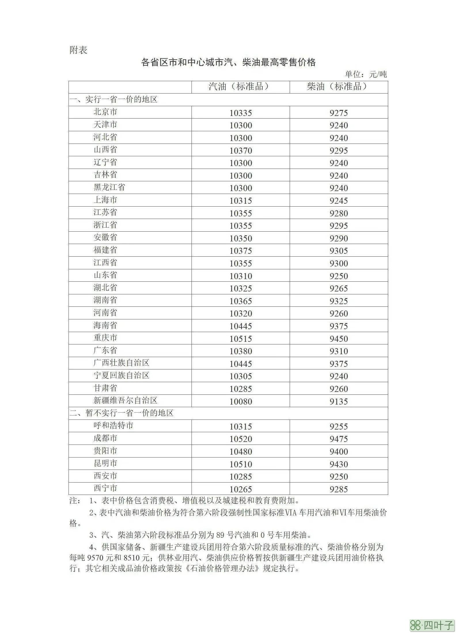 成品油价年内首次下调！加满一箱油将少花21.5元，95号汽油重回8元时代