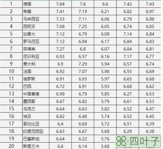 希腊留学怎么样(希腊留学的优势)插图(4)