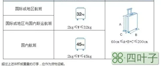 坐飞机可以带多少行李(能携带行李重量及托运流程)插图(1)