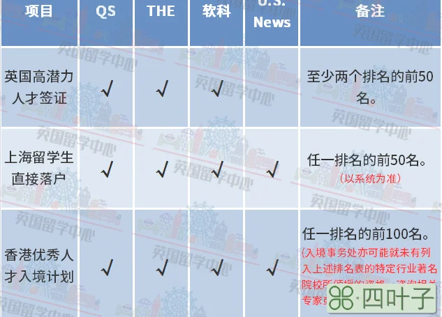 2023四大世界大学排名已集齐插图(1)