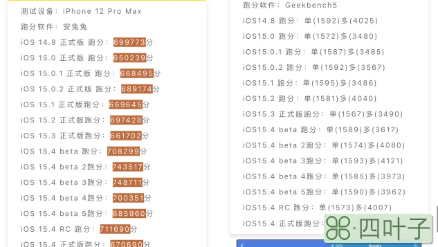 多人反馈！iOS15.4存在耗电异常，苹果已经回应