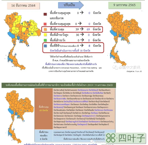 泰国出台“2022防疫新政”(但是仔细一看,里头却有些微妙…)插图(2)