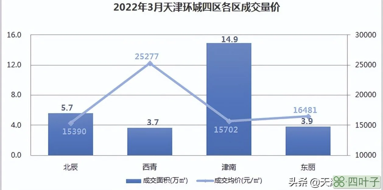 天津东丽区(天津东丽区经济怎么样)