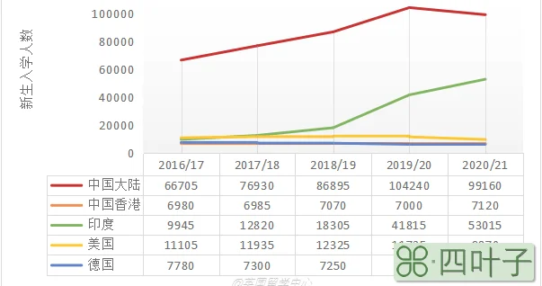 首次公开：疫情后英国大学入学数据！​