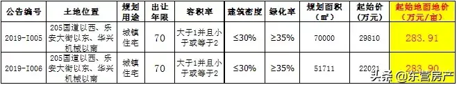 博兴县地图(博兴县县城地图)