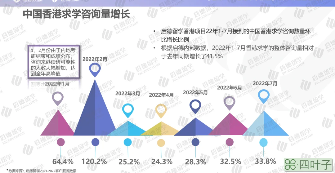 《2022中国香港求学录取报告》：  近半数内地生提交高考成绩升学香港本科，硕士招生对院校背景与GPA要求高