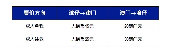 湾仔口岸通关时间